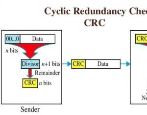 Как исправить ошибку данных CRC на жестком диске, в торренте или игре